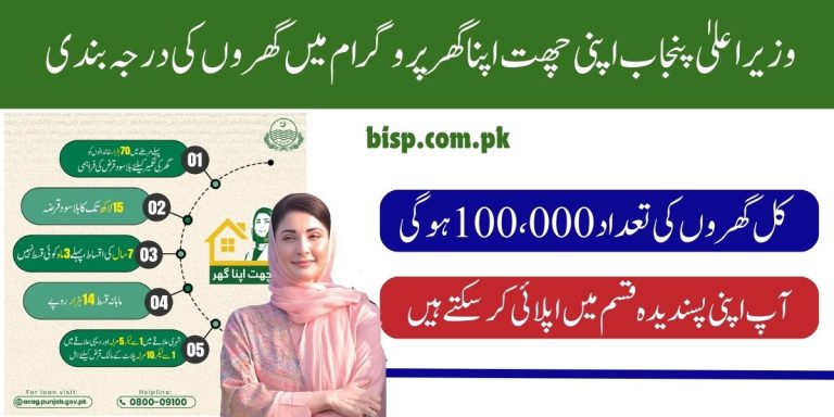 Apna Ghar Program 100,000 Housing Units Distribution