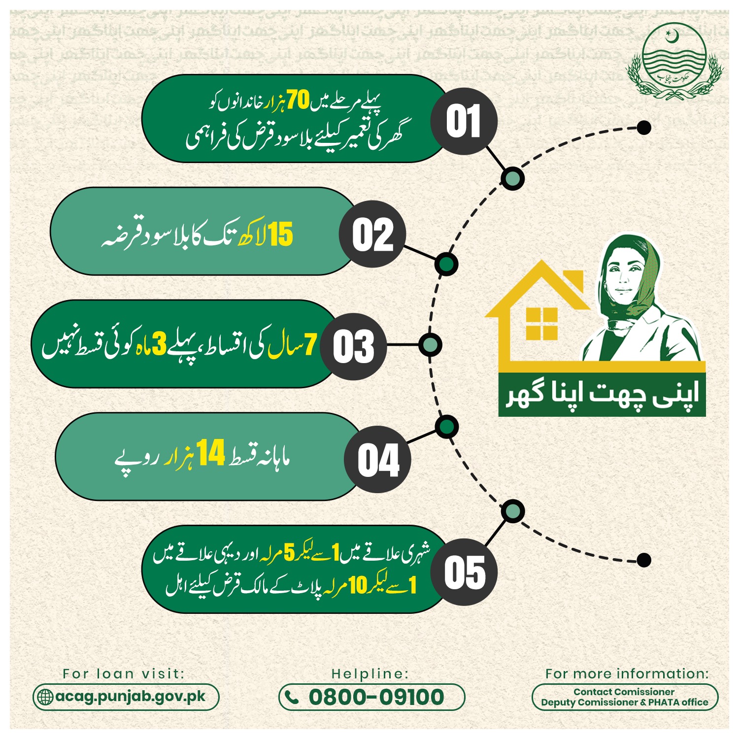 CM Punjab Apni Chat Apna Ghar Program Apply Online Acag.punjab.gov.pk